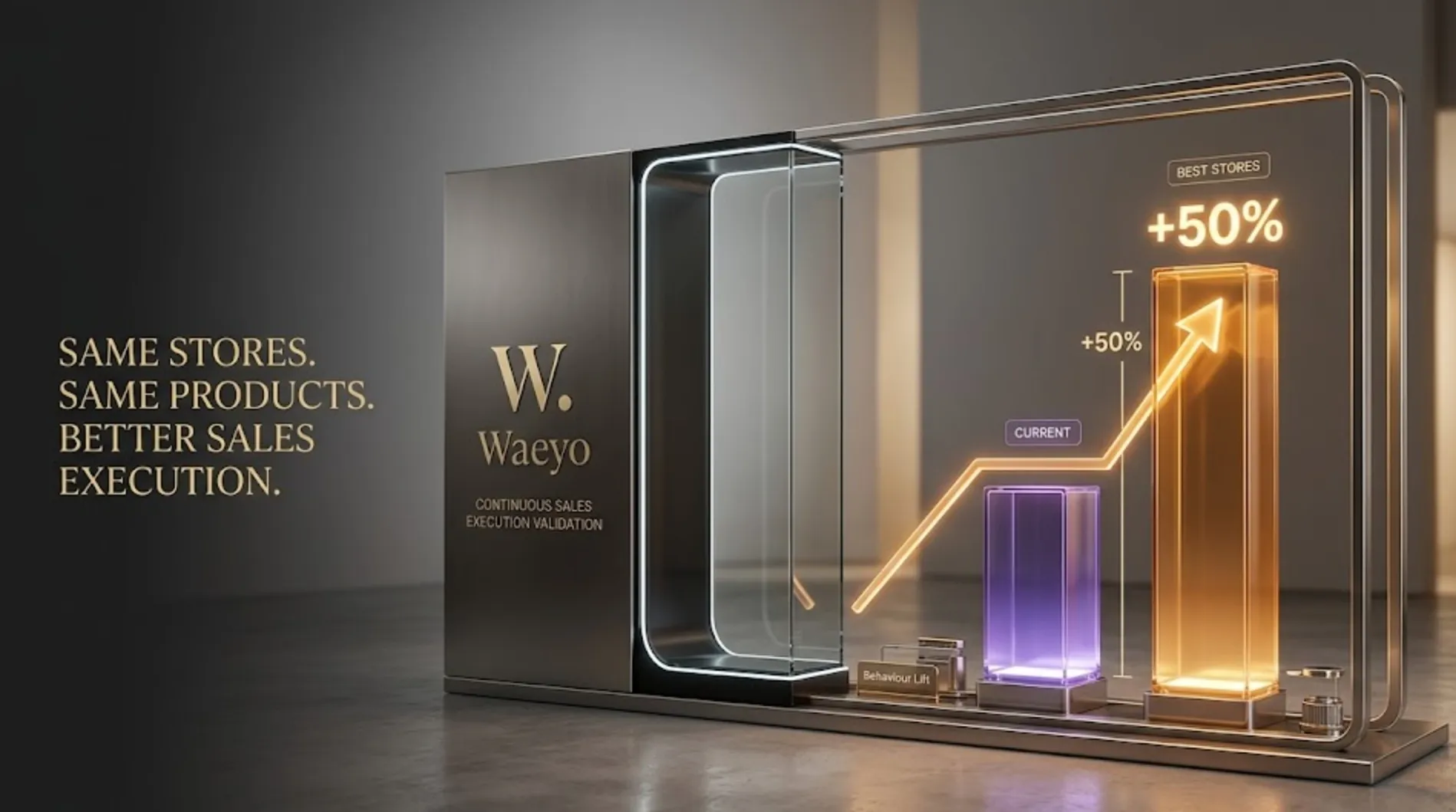 Visuel de marque Waeyo : une vitrine à côté de deux barres comparant la conversion actuelle d'un magasin à la référence de ses meilleurs magasins.